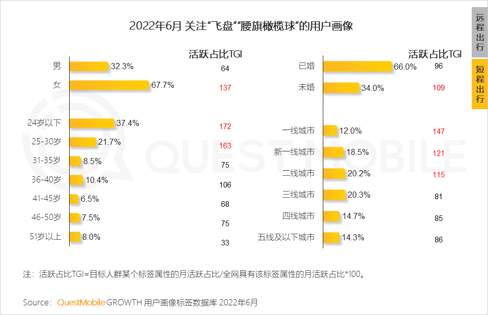 存量时代，新消费机遇正在家庭餐饮、户外游及新兴运动等领域涌现