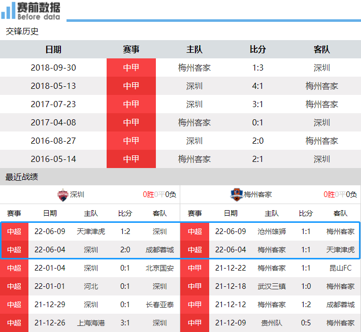 深圳足球哪里有直播视频下载(央视直播深圳vs梅州客家：广东德比 深圳冲击三连胜 戴伟浚很关键)