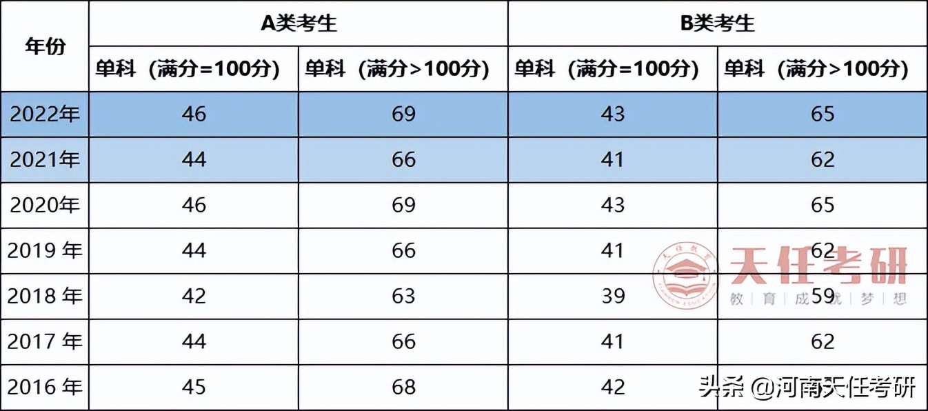 专业解析｜法学专业考研全面解析，你想知道的都在这里