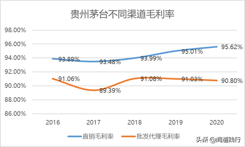 不用羡慕iPhone，我们有茅台