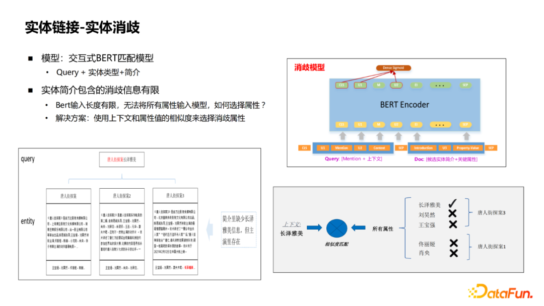 杨韬：微信搜一搜中的智能问答技术