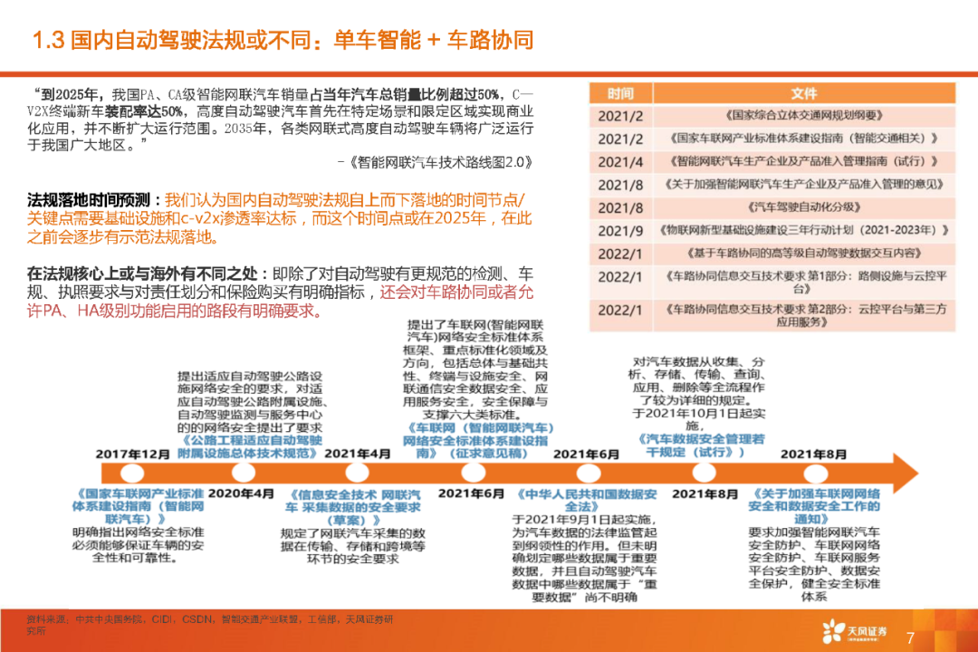 限时下载 | 百度 Apollo智能驾驶产品技术核心竞争力解析报告