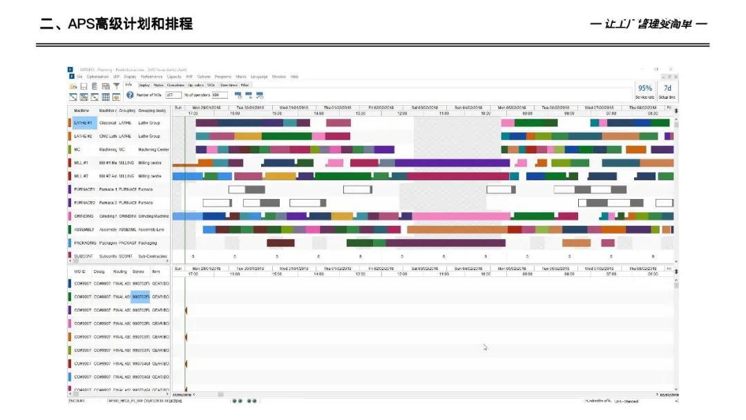 133页详解数字化工厂高级计划于排程—APS实施和应用