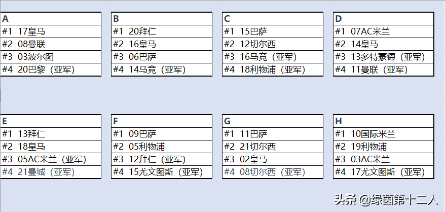 11-12欧冠(把历届欧冠冠军与亚军放在8个小组进行厮杀，谁会成为最强王者？)