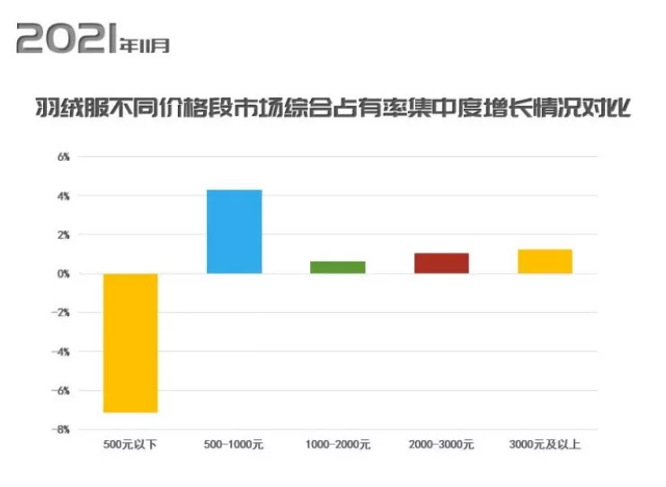 毛利50%的波司登,能成为中国的加拿大鹅吗?