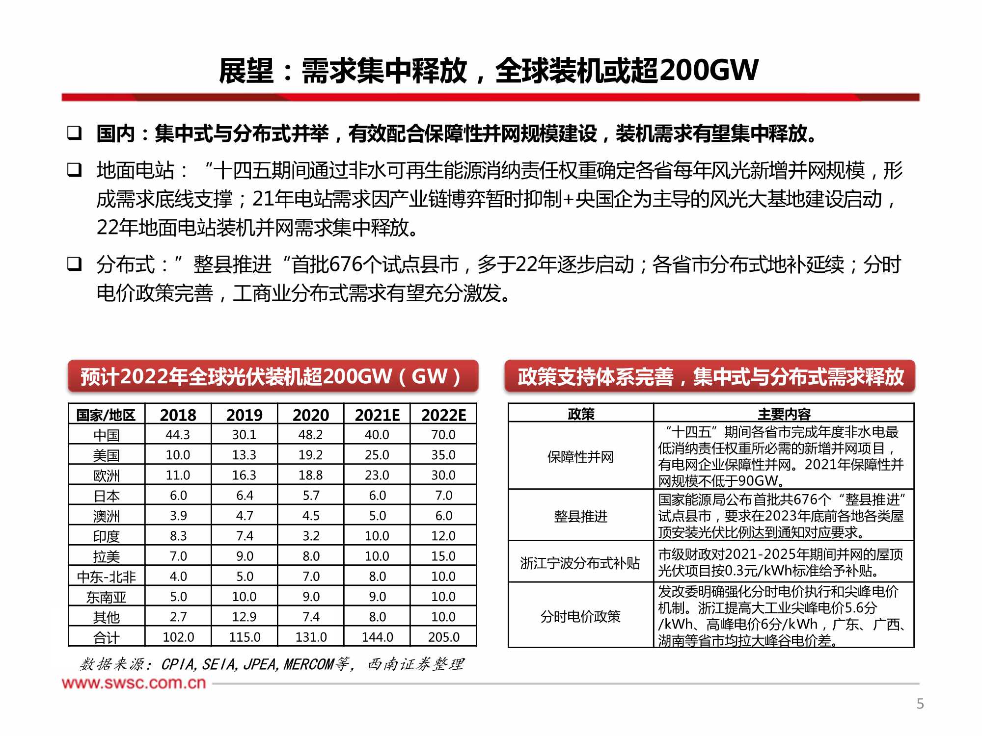 新能源行业2022年投资策略：关注细分景气，技术变换带来机会