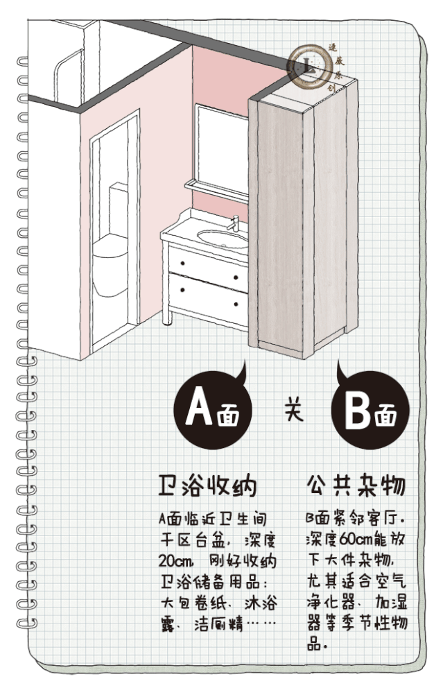 卫生间多种布局：精细化研究