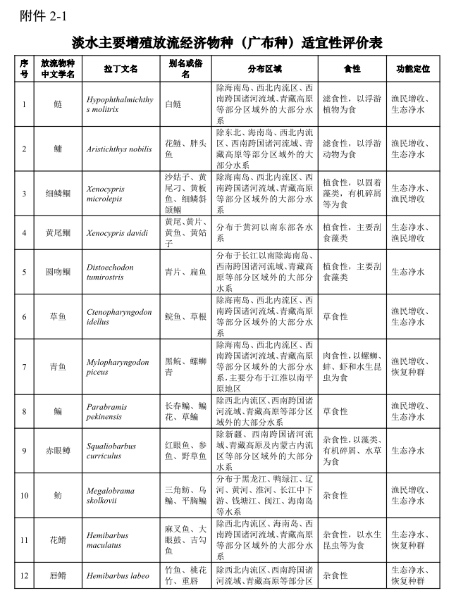 農業(yè)農村部印發(fā)《“十四五”水生生物增殖放流工作的指導意見》