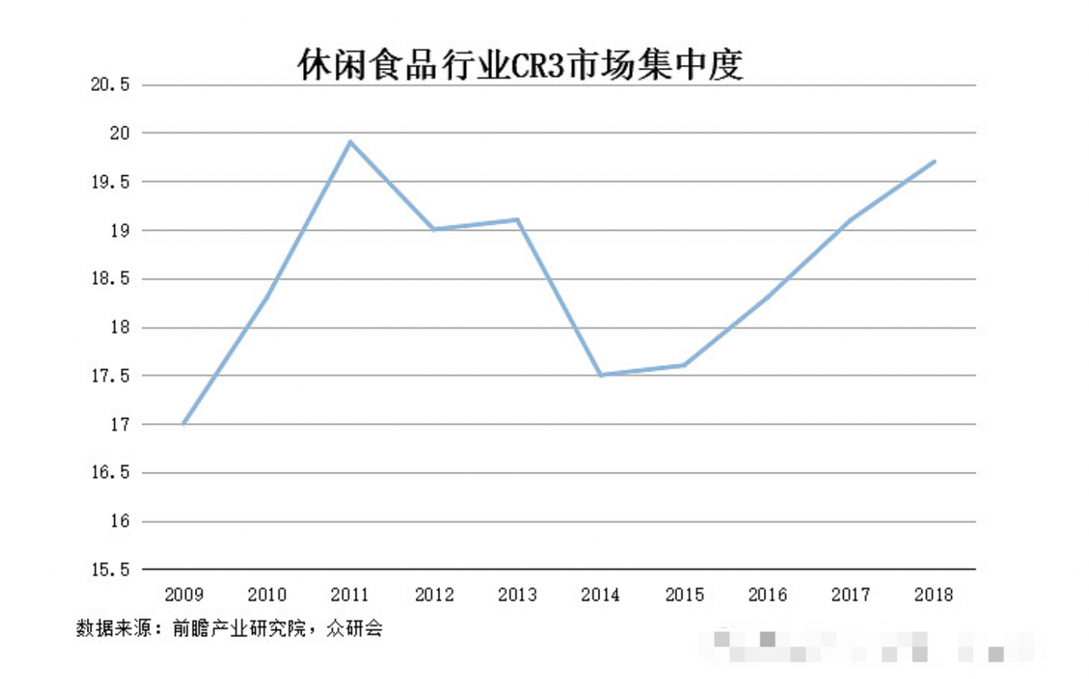 第三大股东减持背后，良品铺子“告别”成长性