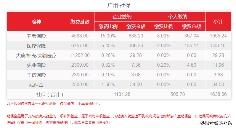 广州社保断缴后还可以补缴吗？
