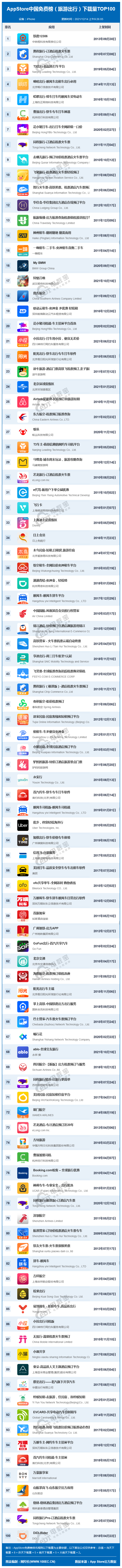 全网957个APP排名揭秘：《12月中国互联网下载量数据报告》发布