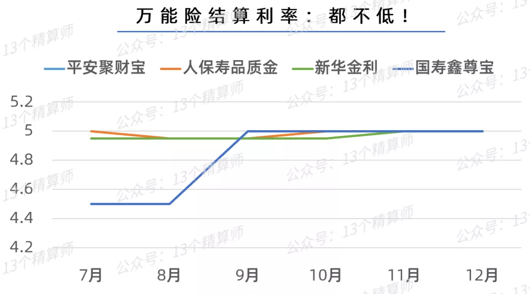 2022年“开门红”战报出炉：寿险增速大下滑，国寿平安均负增长