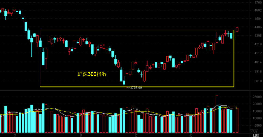 老马茶室 | 资源股调整，新能源强势，题材主导市场