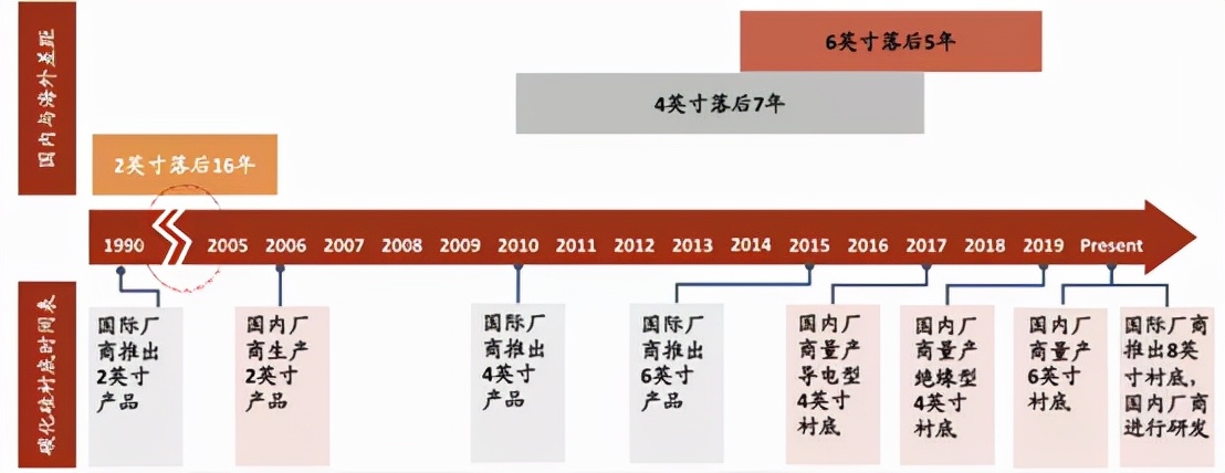 暴跌之下，碳化硅与新能源共进退