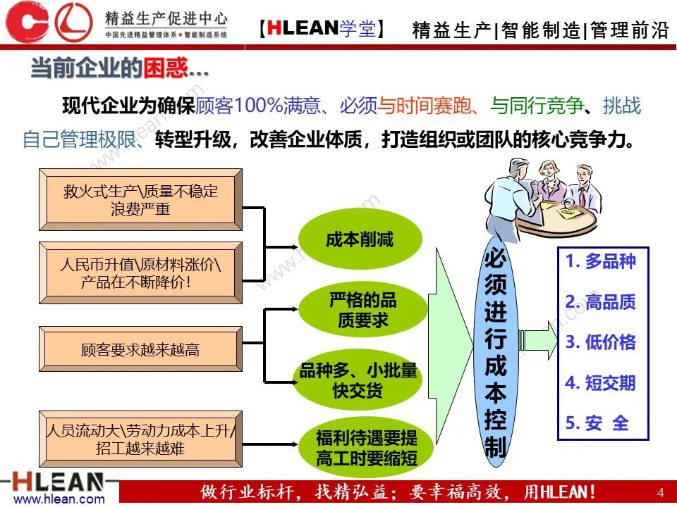 「精益学堂」極！工厂成本分析 &如何有效控制成本（上篇）