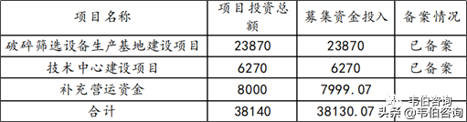 2022年建筑垃圾处理行业龙头企业浙矿股份业务深度分析（简版）