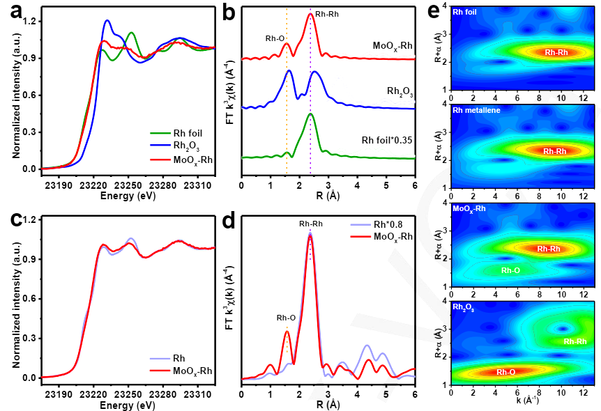 吉大崔小强最新Angew: 原子界面工程策略助力高效电催化碱性析氢