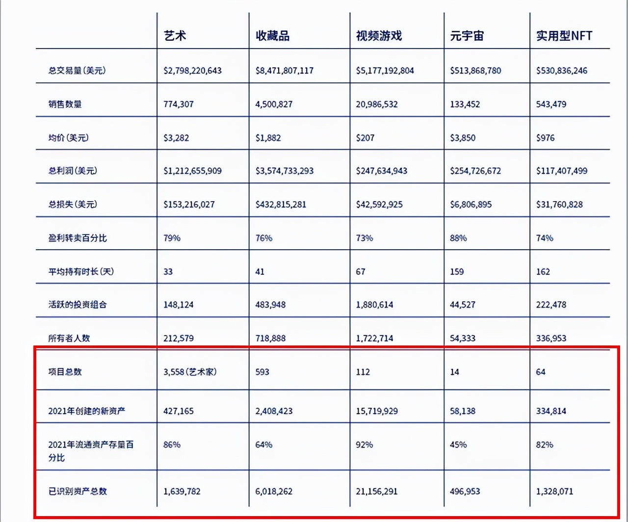 价格暴跌，交易账户骤减，NFT市场崩了？