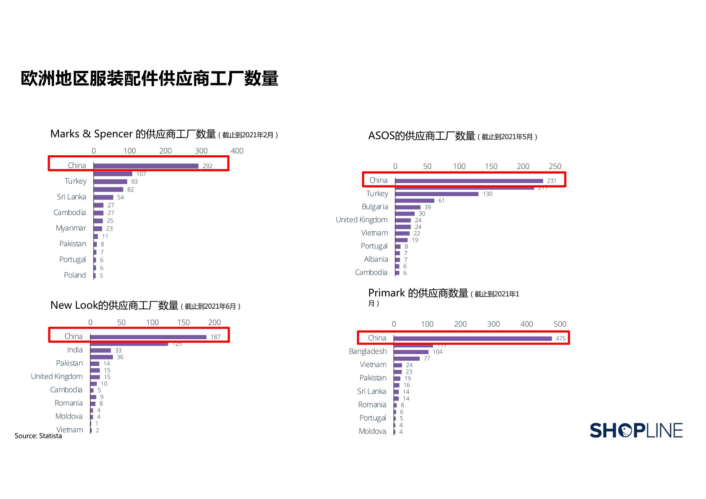 三大方向！五大维度！2022服装行业出海营销报告（71页）