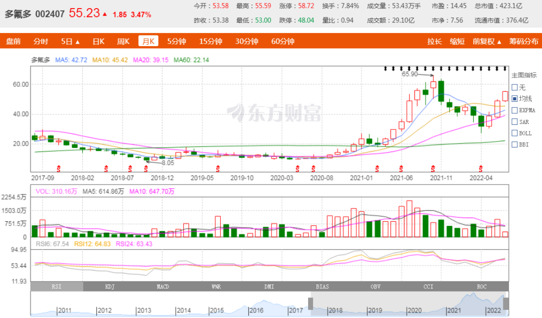 供货比亚迪、台积电，抢滩超级快充，​河南多氟多为何热衷多元化？