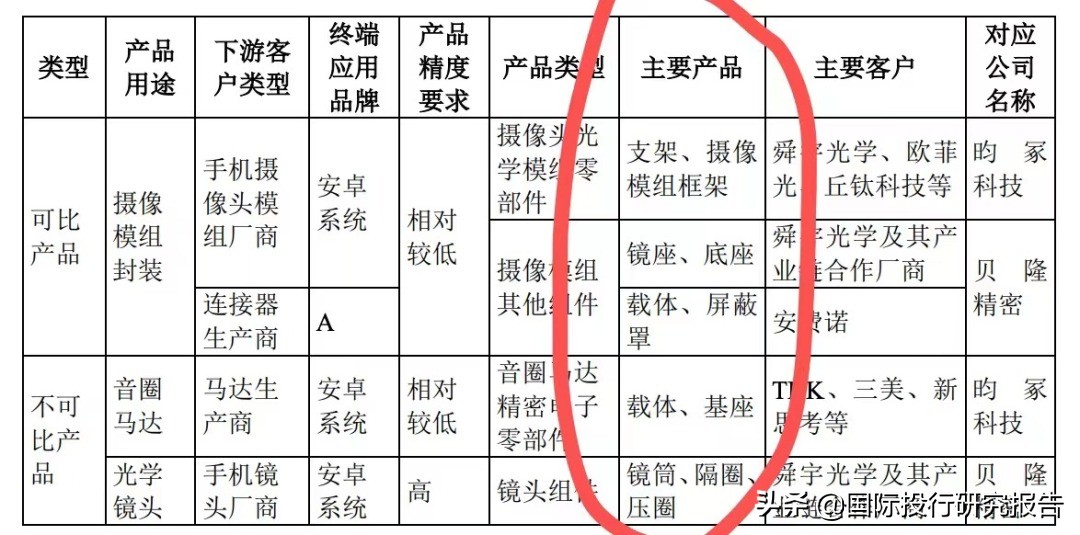 贝隆精密IPO：从重大依赖舜宇光学到安费诺，见证苹果大败小米OV