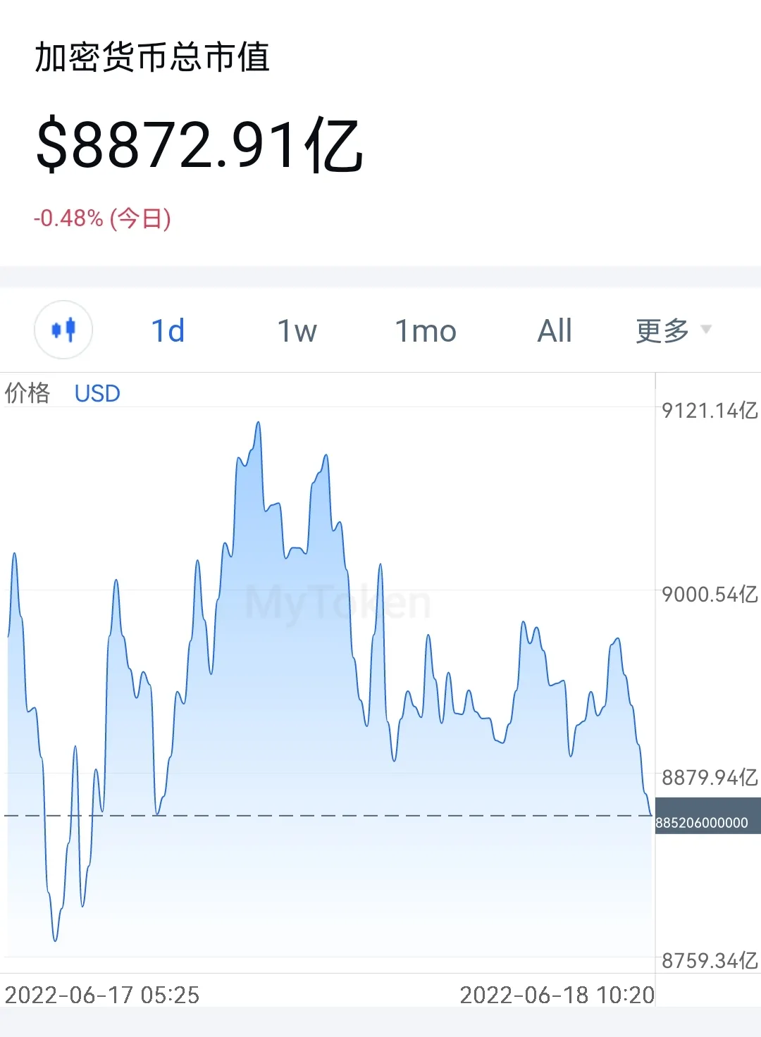 2015年2月份比特币的价值_比特币12月份下跌原因_比特币下跌显卡会降价吗