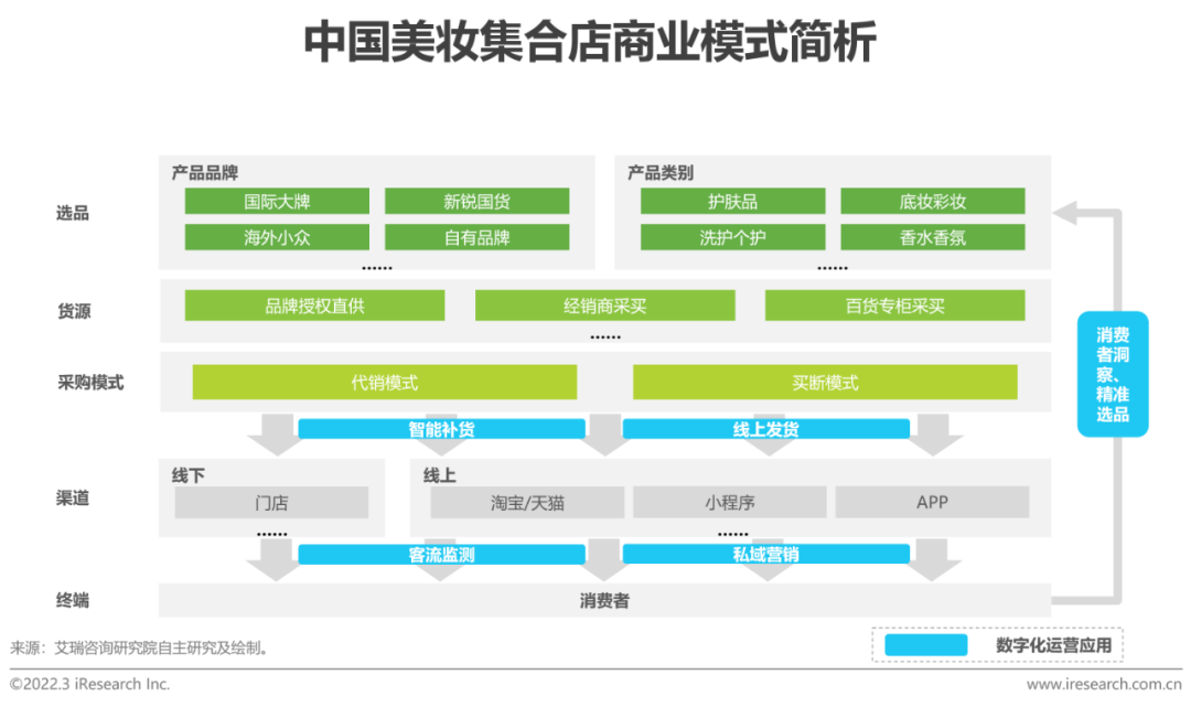 2022年中国美妆护肤品行业投资研究报告