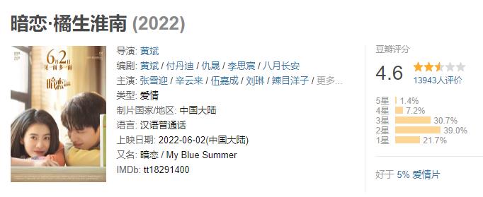 18年前，夏雨和李冰冰拍出青春片天花板，周润发成最大惊喜