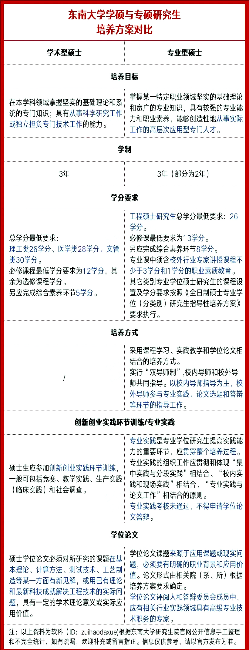 专硕也要读3年，不然报个学硕算了？