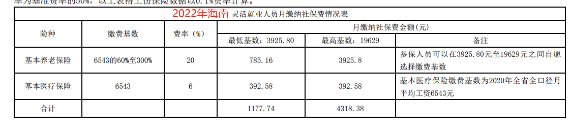 海南4050社保补贴哪些人可以申请(海南4050社保补贴政策2021怎么申请)