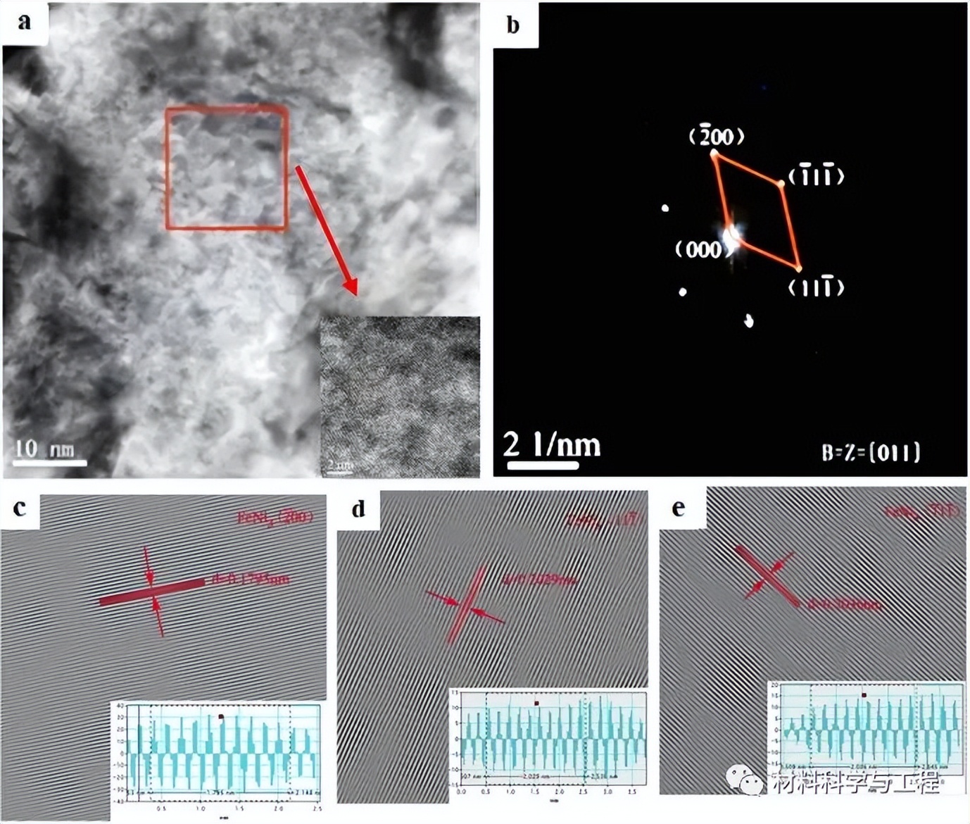 中南《Mater Des》：钨合金液相烧结的溶解-析出新机制及强化效果