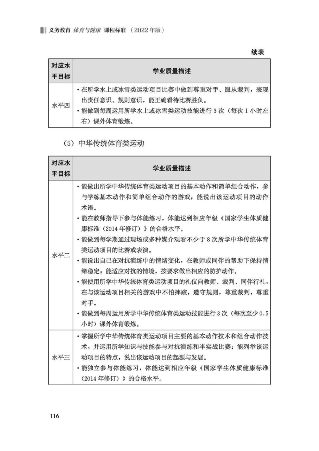 先睹为快！2022年版义务教育体育与健康课程标准