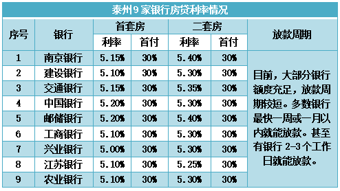 4.60%！最新房贷利率来了，快来看看