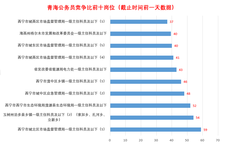 门源招聘信息（最新）