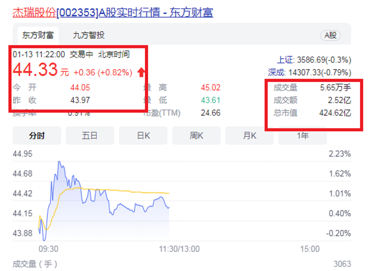 山东烟台藏市“大黑马”：市值超420亿，奖励员工407辆豪车