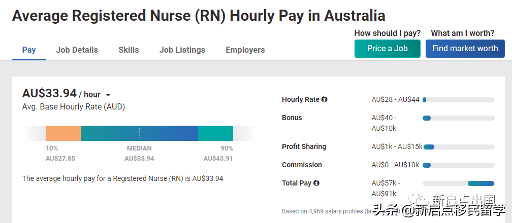 年薪$10万澳币，2022年中国护士如何移民澳洲？