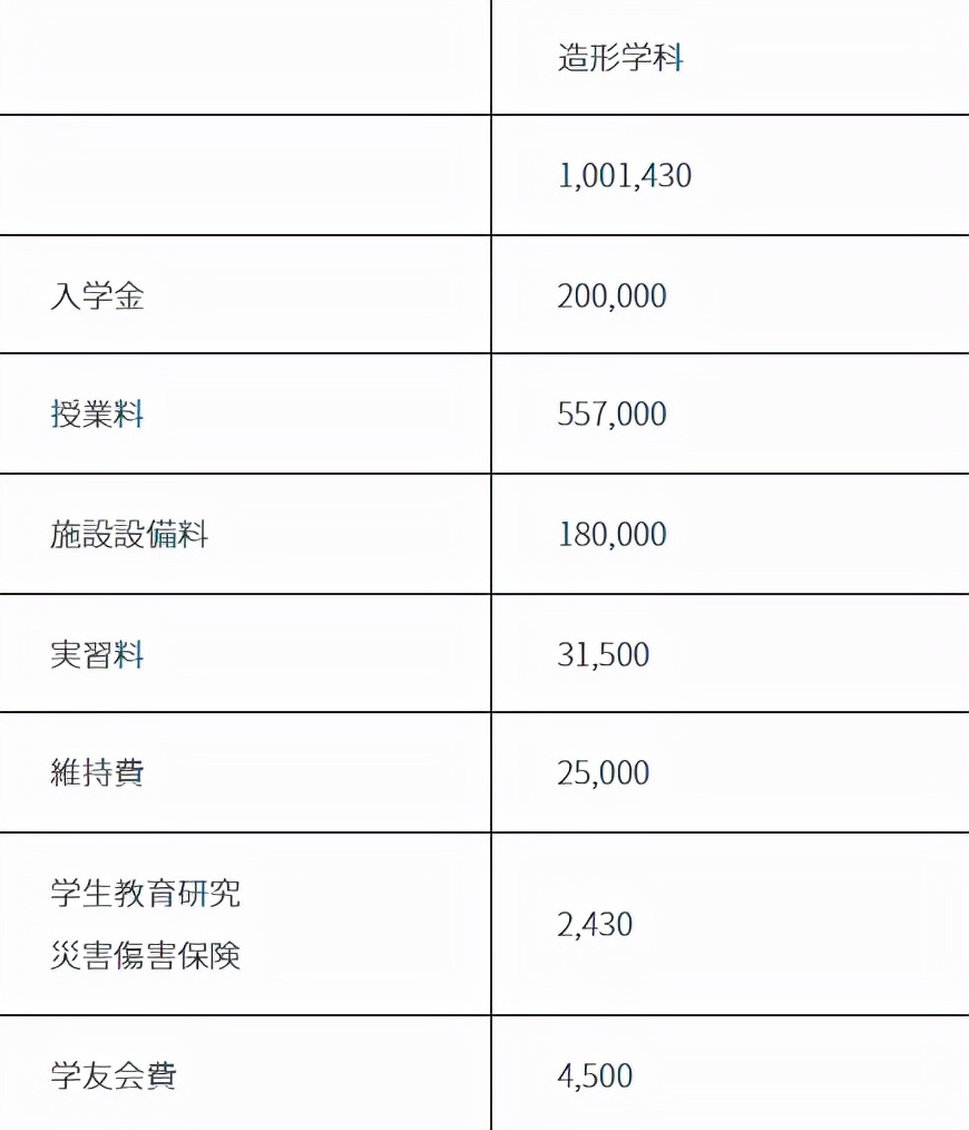 日本艺术留学學費一览，这也太太太实惠了吧