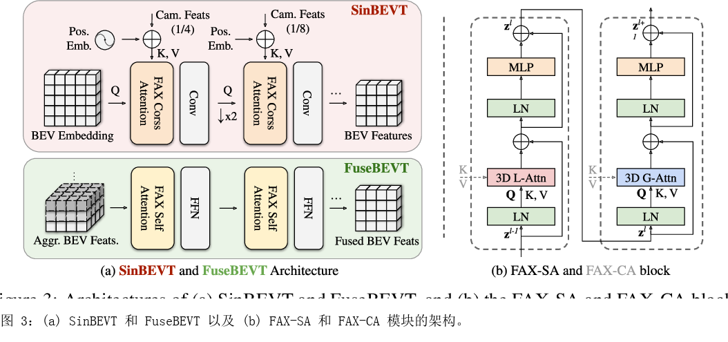 CoBEVT：用稀疏变形器进行合作式鸟瞰语义分割