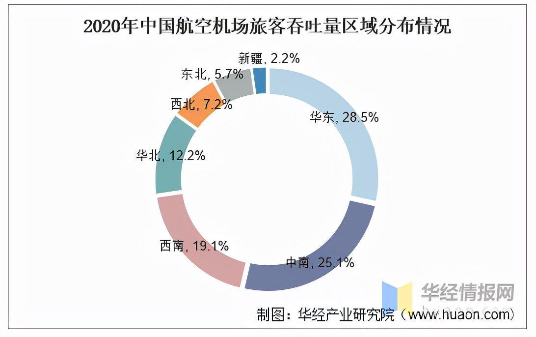 中国国际机场(中国国际机场分布图)-骁龙网