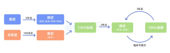 2022年超全保險測評榜單來啦！我最推薦這4種