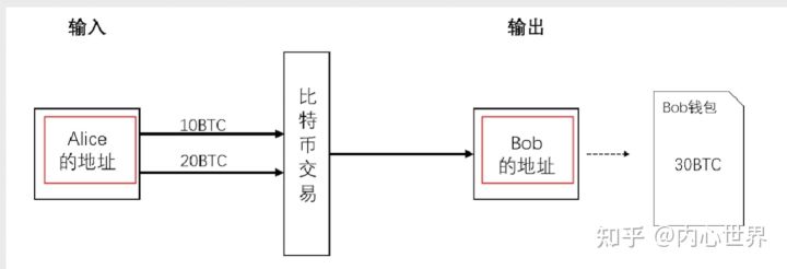 让你彻底搞懂比特币相关知识