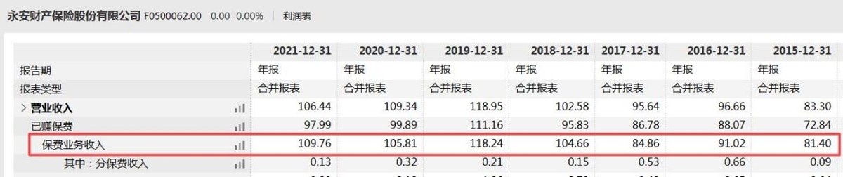 永安保险净利再度两连降，前董事长被开除党籍且撤职