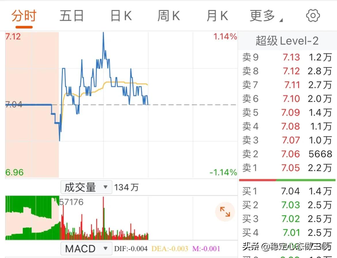 「量能能源」盛通股份最新分析（为什么大涨及交易数据分析）