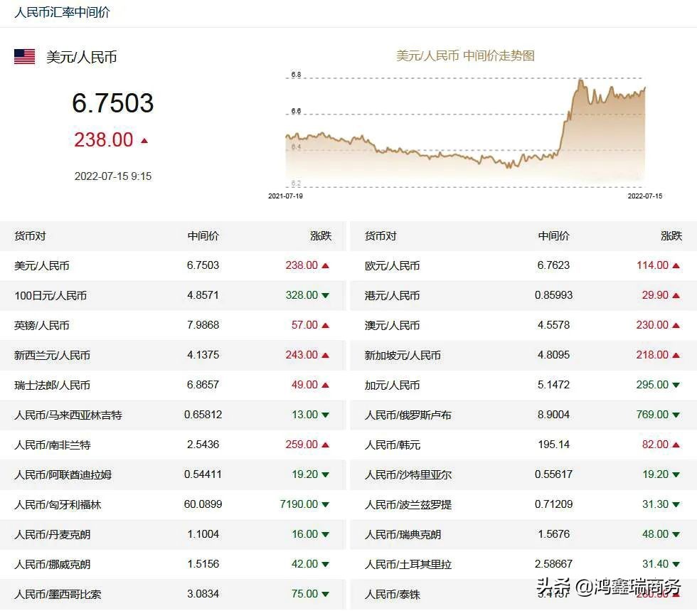 广东新增8个跨境电商综试区、全球港口集装箱吞吐量大幅下降