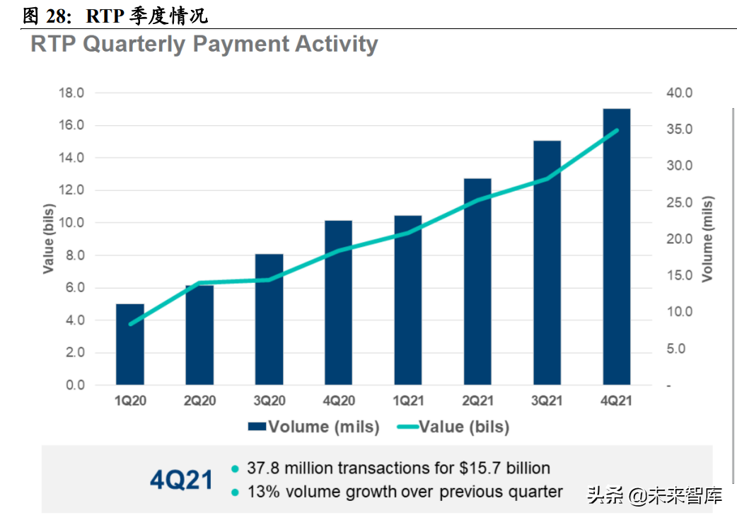 金融信息化专题报告：SWIFT，天下大势，分久必合合久必分