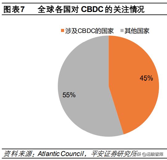 数字货币“焕新”，数字人民币构建全新支付体系
