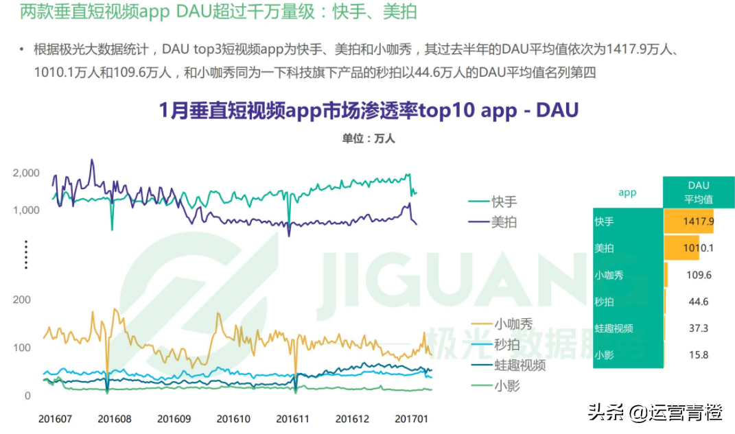 垂直短视频APP行业报告 短视频大爆发，谁在风口
