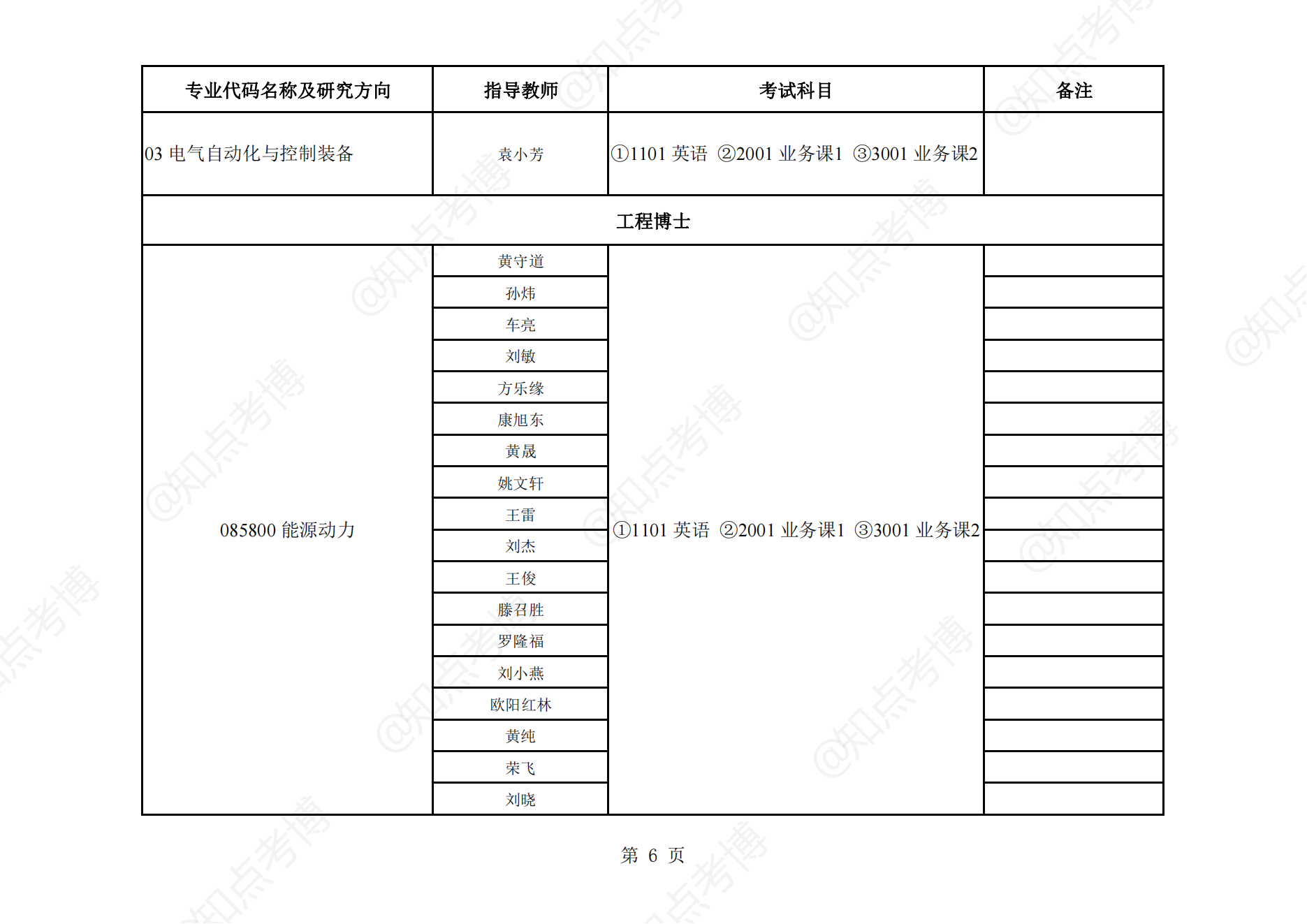 知点考博：湖南大学22年博士招生专业目录009电气与信息工程学院