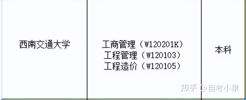 四川小自考怎么选择靠谱的机构？