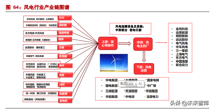 机械行业深度研究：低碳+、全球化、老树发新芽